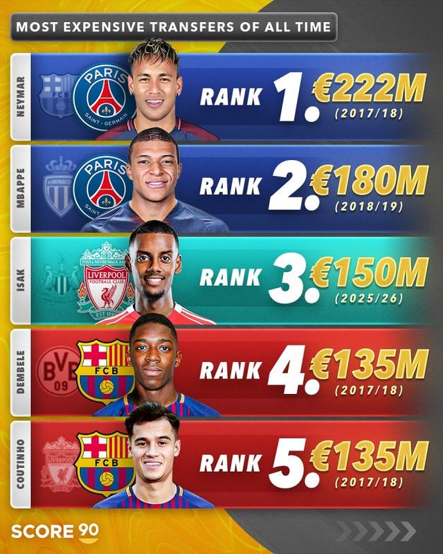 格伊将留在, 总价