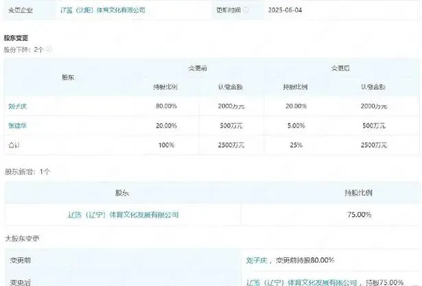 篮变更实控, 并通过叠床 篮变更实控, 并通过叠床