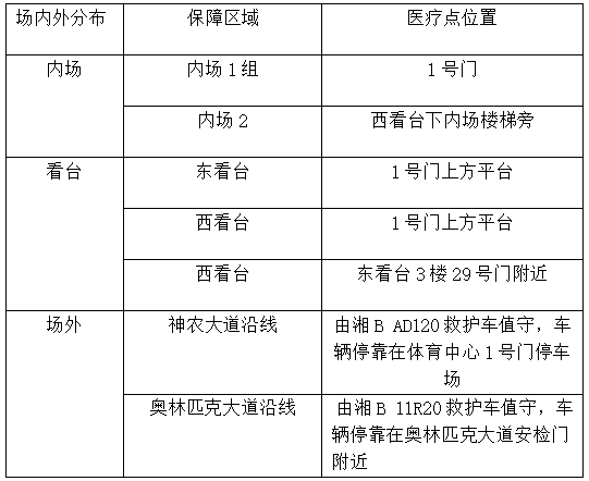 YRMr, 开展医疗保